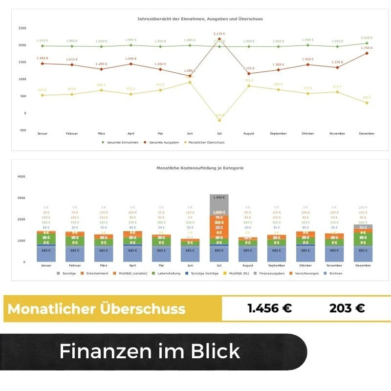 Digitaler Budget-Planer - Gratis Geschenk - Image 4