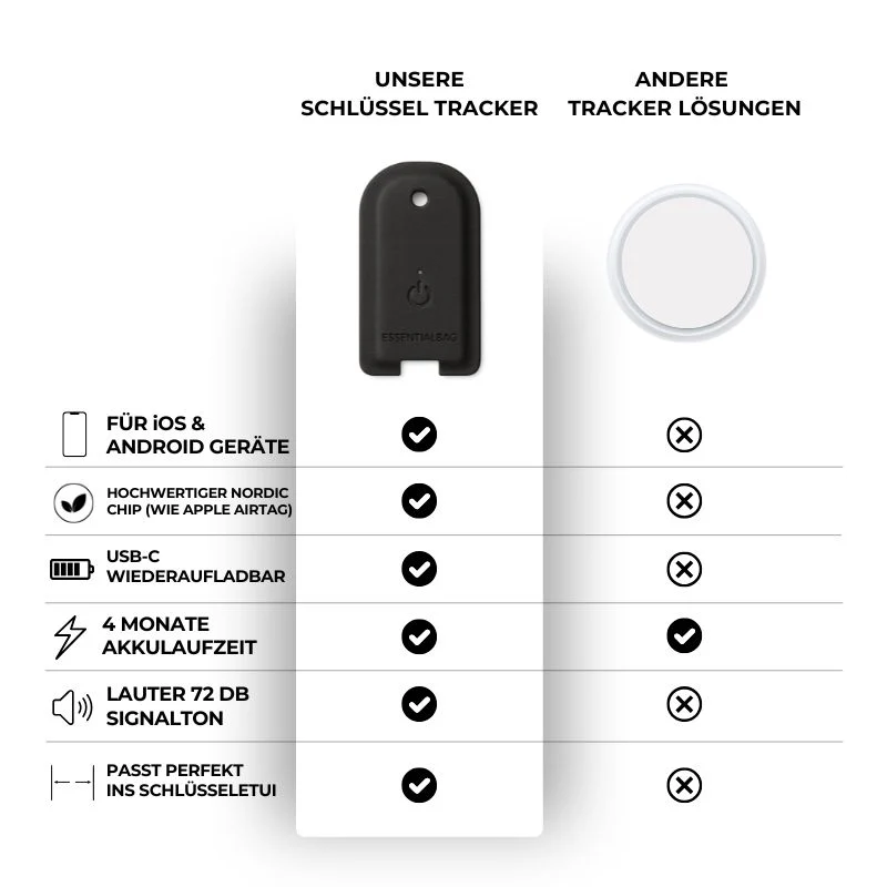Schlüssel Tracker iOS & Android - Image 3